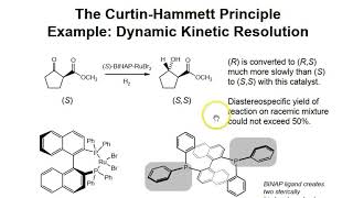 The Curtin Hammett Principle [upl. by Ahsinra]