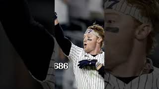 Clint Frazier Rookie Season [upl. by Stevie]