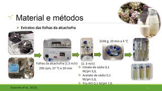 288775  ATIVIDADE PROTEOLÍTICA E COAGULANTE DE EXTRATOS DAS FOLHAS DA ALCACHOFRA CYNARA SCOLYMUS [upl. by Hairym478]