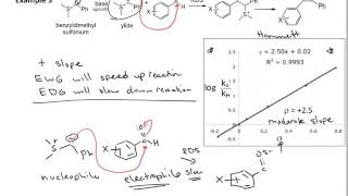 Chem 3404 Hammett Plot Example 3 [upl. by Tranquada]