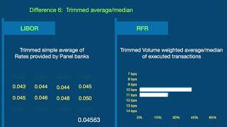 12 Differences between LIBOR and RFRs alternative referencerisk free rates SOFR SONIA€STR … [upl. by Ateval486]