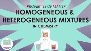 Heterogeneous and Homogeneous Mixtures in Chemistry [upl. by Forland950]