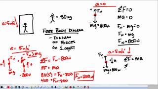 PreAP Physics Forces 2 [upl. by Eusebio]