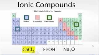 Examples of Ionic Compoiunds [upl. by Elleyoj]