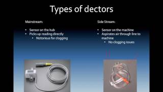 Introduction to Capnography [upl. by Nicolis]