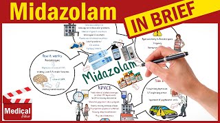 Midazolam Versed What is Midazolam Used For Side Effects Contraindications Precautions [upl. by Ariane]