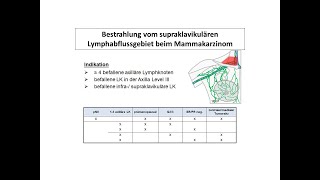 Bestrahlung vom supraklavikulären Lymphabflussgebiet beim MC  Strahlentherapie Prof Hilke Vorwerk [upl. by Jos]