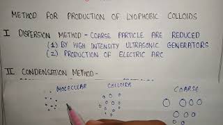 Method for production of lyophobic colloids  dispersion method  condensation method  lyophobic [upl. by Geiger]