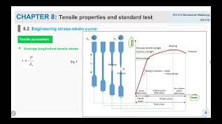 Chapter 8 Tensile test part I 01 60 min [upl. by Danyette79]