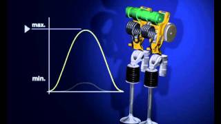 Fonctionnement BMW Valvetronic [upl. by Darya]