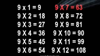 9 Times Table Song  Multiplication Memorization [upl. by Maida107]