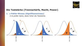 Die Teststärke von Signifikanztests Güte Trennschärfe Macht engl quotPowerquot [upl. by Borman]