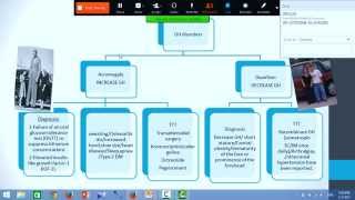 Dr Walaa Awad BCPS Certified  High Score Center Pituitary Gland Disorders [upl. by Erbua]