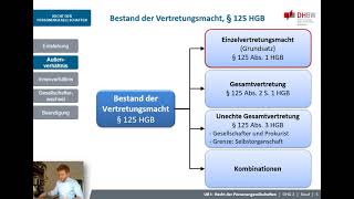 OHG 2  Vertretung [upl. by Bernadine]