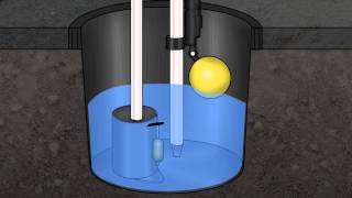 How Water Powered Sump Pumps Work [upl. by Nayve789]