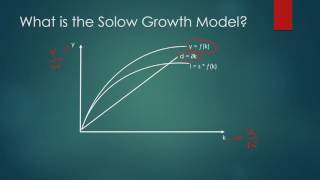 Introduction to the Solow Growth Model ep 1 [upl. by Attiuqihc]