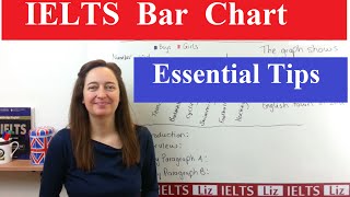 IELTS Writing Task 1 How to Describe a Bar Chart [upl. by Nera]