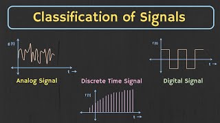 Classification of Signals Explained  Types of Signals in Communication [upl. by Phillie151]