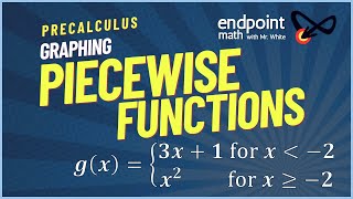 How to Graph Piecewise Functions [upl. by Cissie]