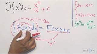 Comprobación de una Integral indefinida │Integral algebraica [upl. by Yerdna659]