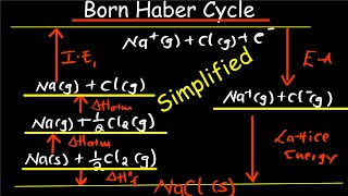 Born Haber Cycle Explained with Diagrams [upl. by Otilegna]