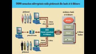 Leksion 1  DB1  Sistemet e Bazave të të Dhënave [upl. by Alekim]