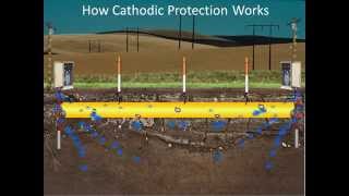 How Cathodic Protection Works [upl. by Irby556]