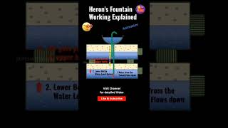 Cracking the Code of Herons Fountain StepbyStep Unveiling [upl. by Gobert246]