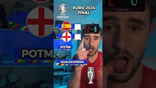 ENGLAND VS SPAIN  WHO WILL WIN EURO 2024 😱👀 [upl. by Attenal17]