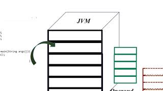 JVM Components and Functionality [upl. by Hirza761]