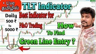 Nifty Bank Nifty live options intraday trading  Live Trading Tamil TLT  12082024 [upl. by Bopp986]