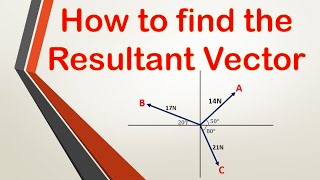 Finding the Resultant of Concurrent Coplanar Forces  Vectors [upl. by Eisak636]