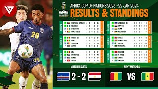 🟢 Cape Verde vs Egypt  Africa Cup of Nations 2023 2024 Standings Table amp Results as of January 22 [upl. by Kovar]