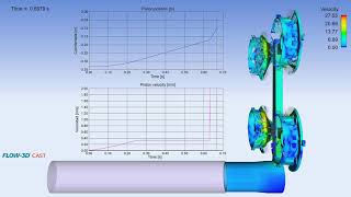 Shot Sleeve Dynamics  High Pressure Die Casting [upl. by Shanna509]