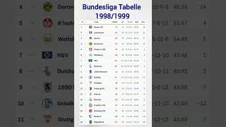 Bundesliga Tabelle 19981999 [upl. by Ehcropal]