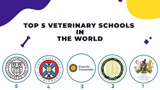 Top 5 veterinary schools in the world  Best Veterinary Schools [upl. by Illak]