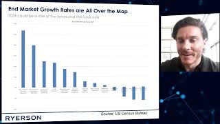 A Metals Outlook for 2024 [upl. by Leander40]