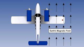 Operation And Construction Of Gyro Megnetic Compass Of Aircraft  Lecture 22 [upl. by Attesoj]