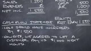 Statement of Cash Flows Accounts Receivable [upl. by Joash]