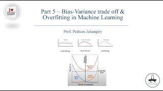 Bias and Variance for Machine Learning  Deep Learning [upl. by Frolick349]