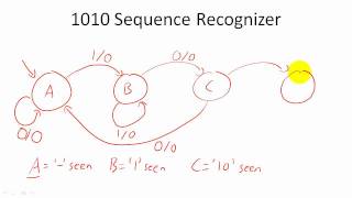 Design Example Sequence Recognizers [upl. by Anyat586]