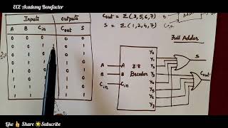 DECODER  Implement Full Adder using 38 decoder [upl. by Helmer]