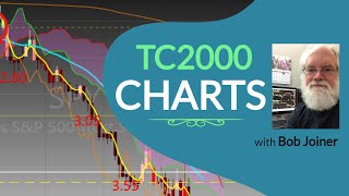 TC2000 Charts How to Set Up TC2000 Charts and How to Use Them for Day Trading or Swing Trading [upl. by Lodnar]