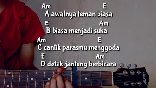 CHORD LAGI  LAGI KU GAK BISA TIDUR  ILU IMU  HATI BAND  Kunci Gitar√ [upl. by Reni]