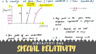 Lec 26 Minkowski Space  Four Vectors  Lorentz Transformation as ROTATION in 4D Space Time [upl. by Oiramrej]