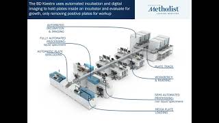 The Impact of BD Kiestra™ Total Lab Automation at Houston Methodist Hospital [upl. by Mccomb]