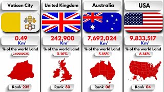 World All Countries Size Comparison 195 countries And 40 Dependency Territories [upl. by Fatma]