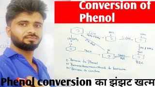 conversion of PhenolClass12Baord exam [upl. by Aicenat742]