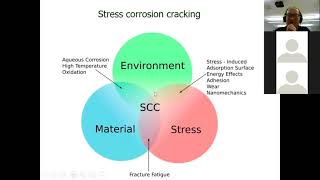 stress corrosion hydrogen embrittlement 1 Trim [upl. by Nas619]