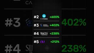 🚀Las TOP 5 de Oportunidades en Bolsa [upl. by Angeli]